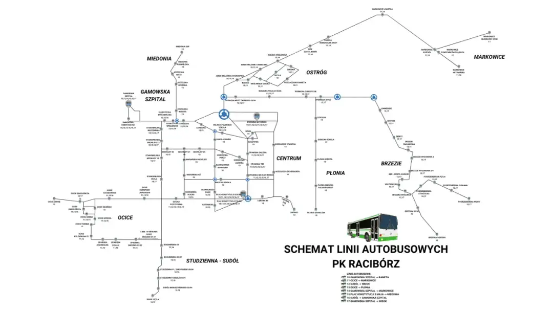 Aktualny rozkład jazdy Racibórz - nie przegap ważnych kursów autobusów