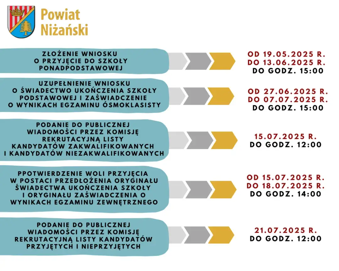 Rekrutacja do szkół średnich 2026/27: Harmonogram i jak uniknąć błędów