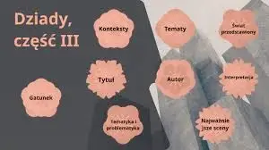 "Dziady" część 3: Najważniejsze informacje o dziele