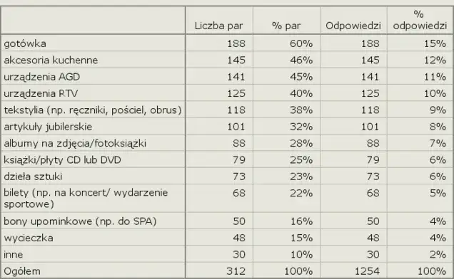 Ile odpowiedzi zaznaczyć w teście z 6 opcjami - Wszystko co musisz wiedzieć