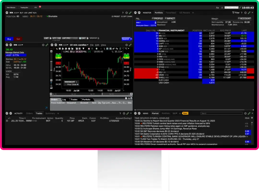 Lynx TWS: Zaawansowana platforma handlowa dla inwestorów