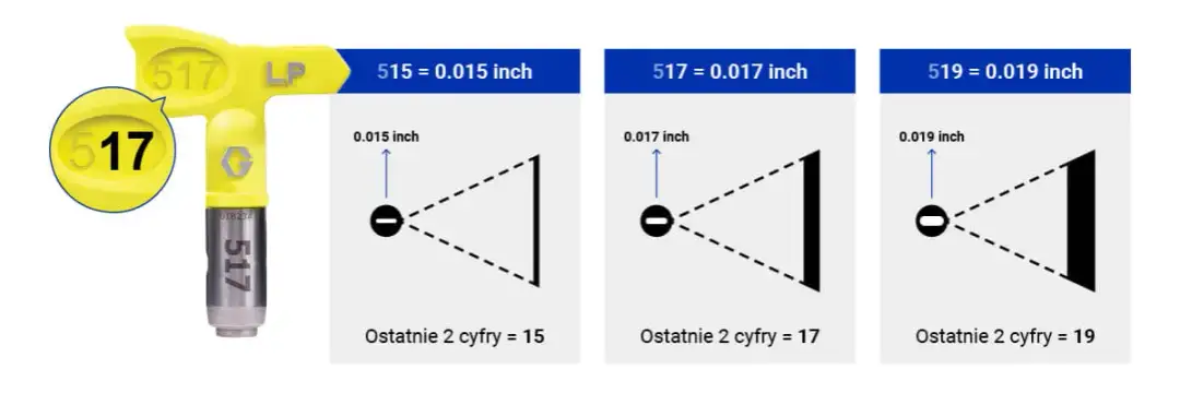 Jaką dyszę do gładzi wybrać, aby uniknąć nierówności?