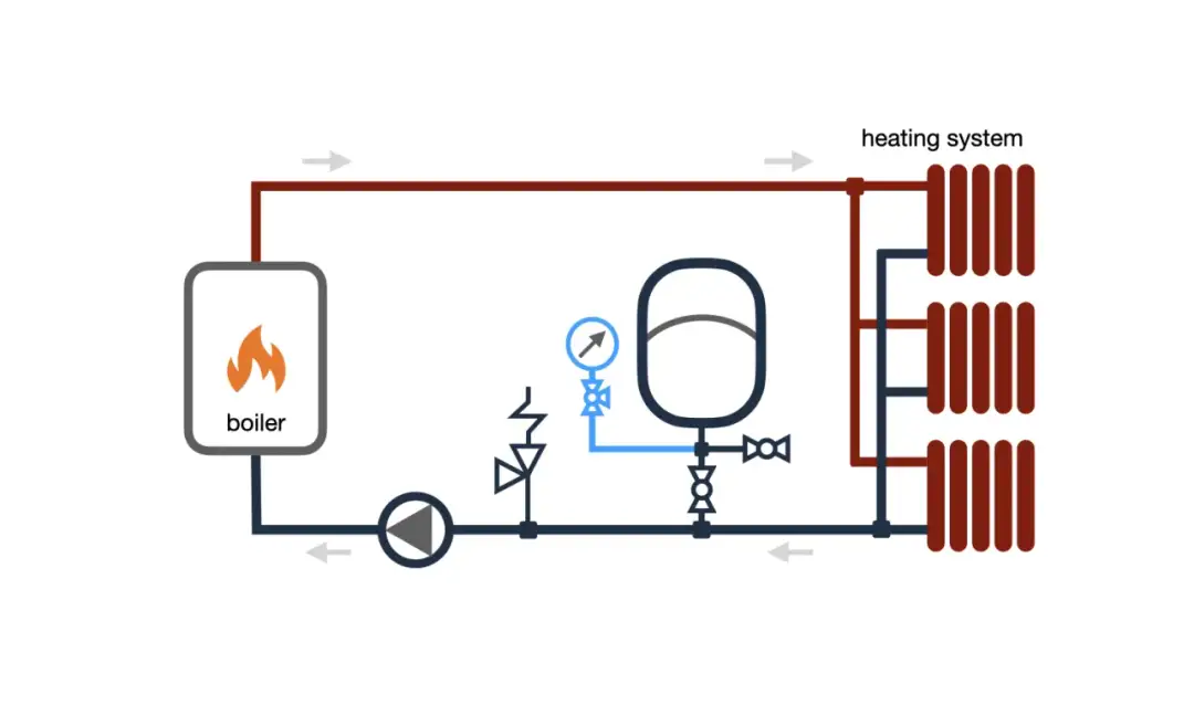 Jak podłączyć zbiornik wyrównawczy C.O.? Poradnik krok po kroku
