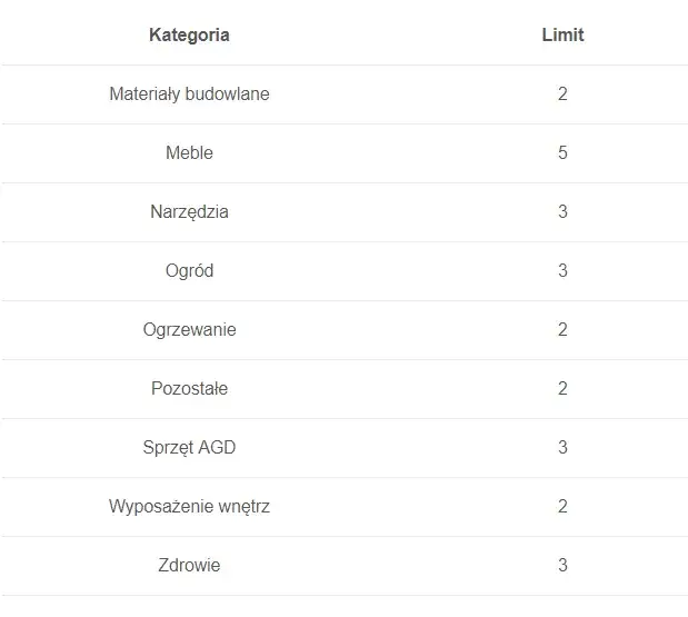 Ile można zarobić na OLX bez podatku - poznaj legalne limity sprzedaży