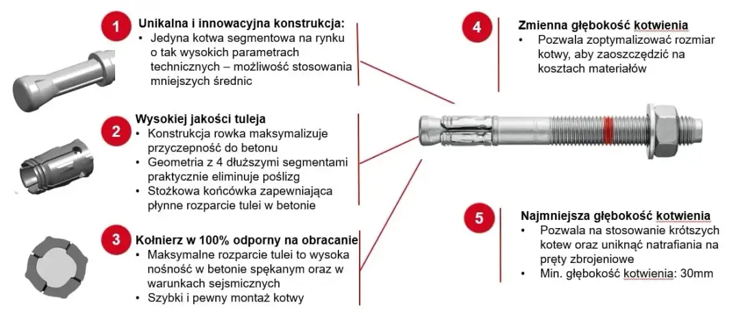 Kotwa segmentowa: Kluczowe informacje o typach i zastosowaniach