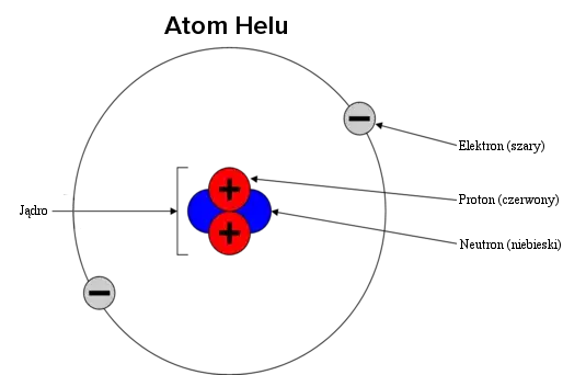 Jak wygląda atom? Zaskakujące fakty o jego strukturze i budowie
