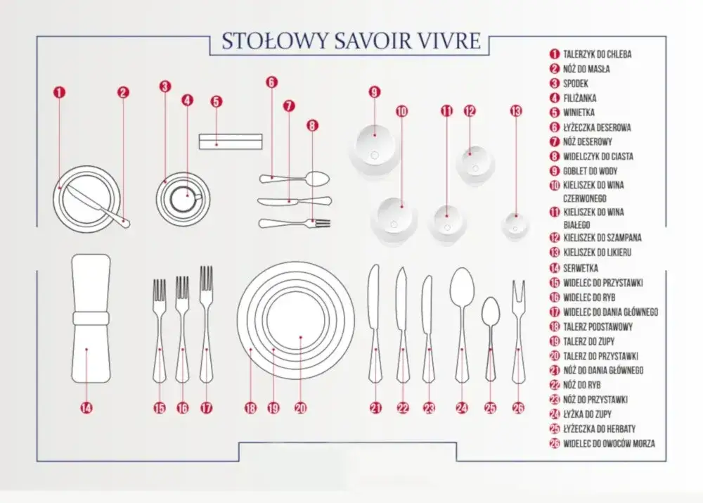 Jak ułożyć sztućce na stole? Proste zasady savoir-vivre