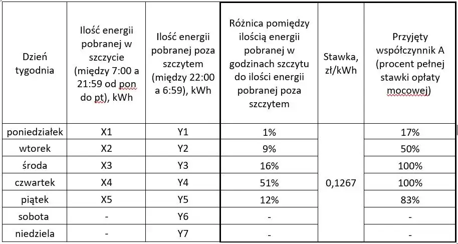 Ile kosztuje 1 kWh dla firm? Sprawdź, jak uniknąć wysokich rachunków