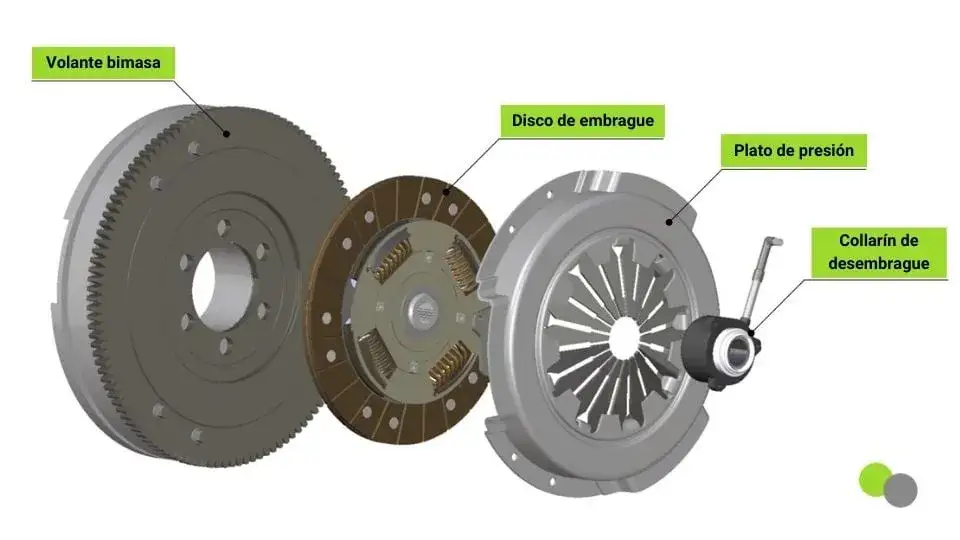 Todo lo que necesitas saber sobre el embrague bimasa y su importancia