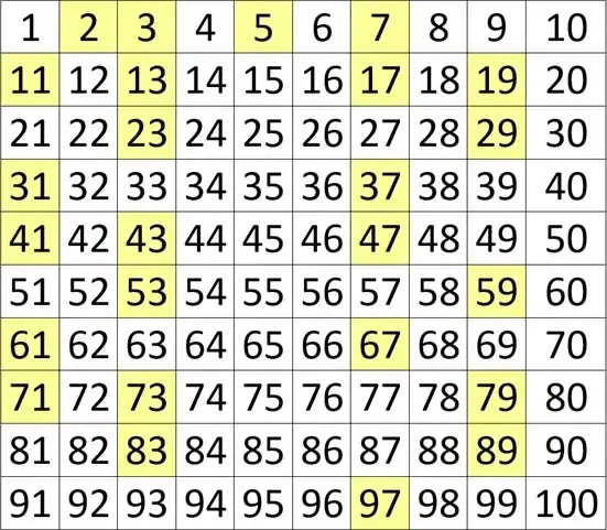 Zagadka liczb pierwszych: co sprawia, że są tak niezwykłe w matematyce?