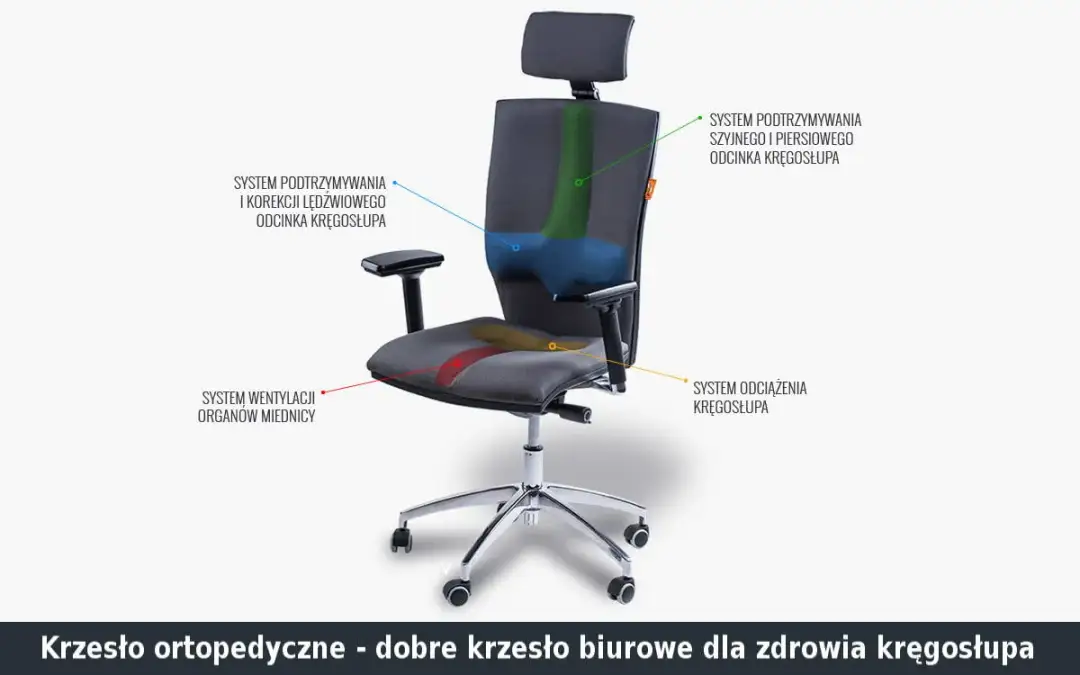 Ergonomiczne krzesło dla stylistki: wybierz idealne dla kręgosłupa