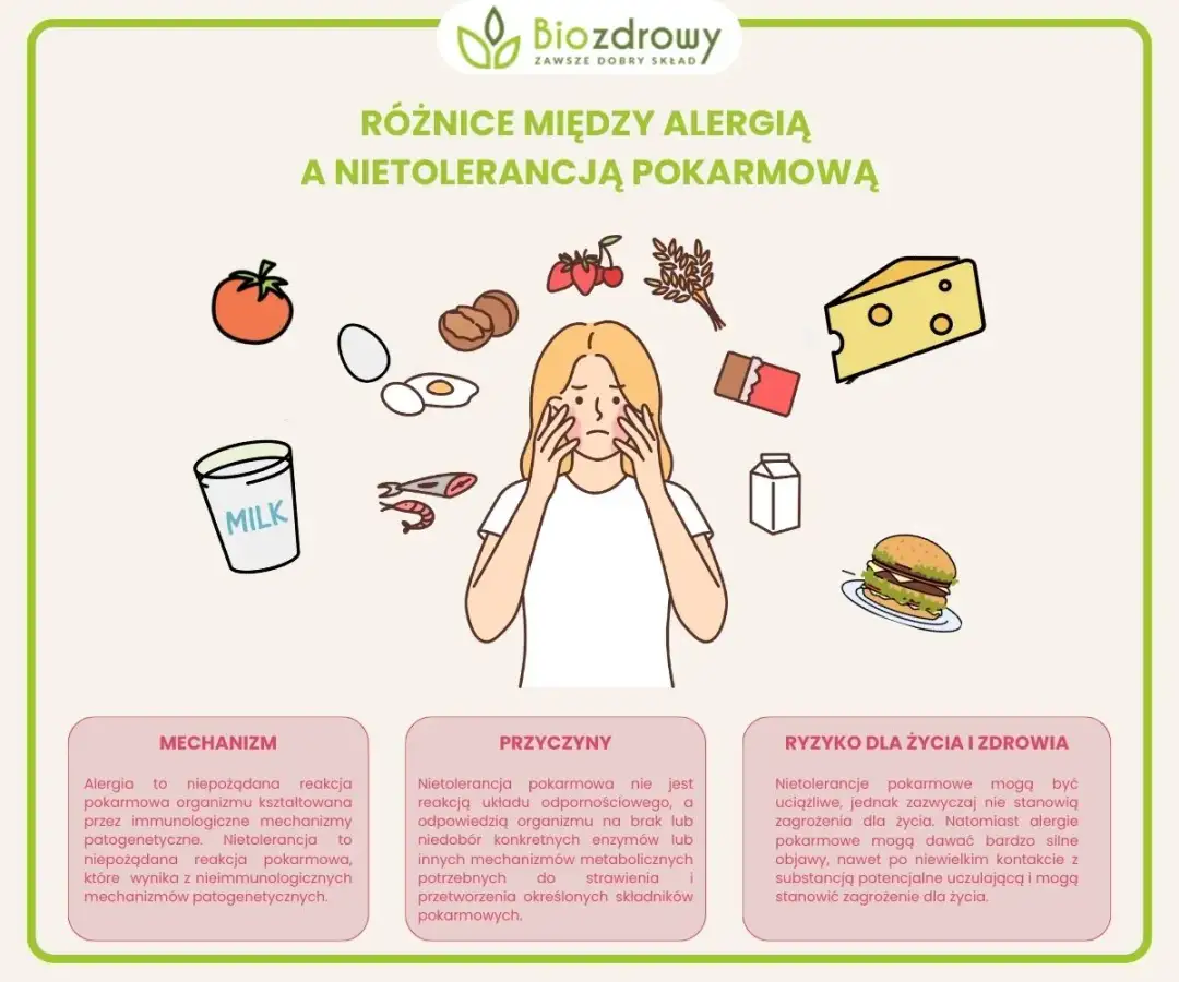 Nietolerancja pokarmowa: jakie są objawy i jak diagnozować?