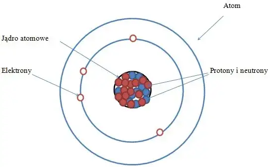 Materia w chemii: Od atomu do plazmy kompletny przewodnik