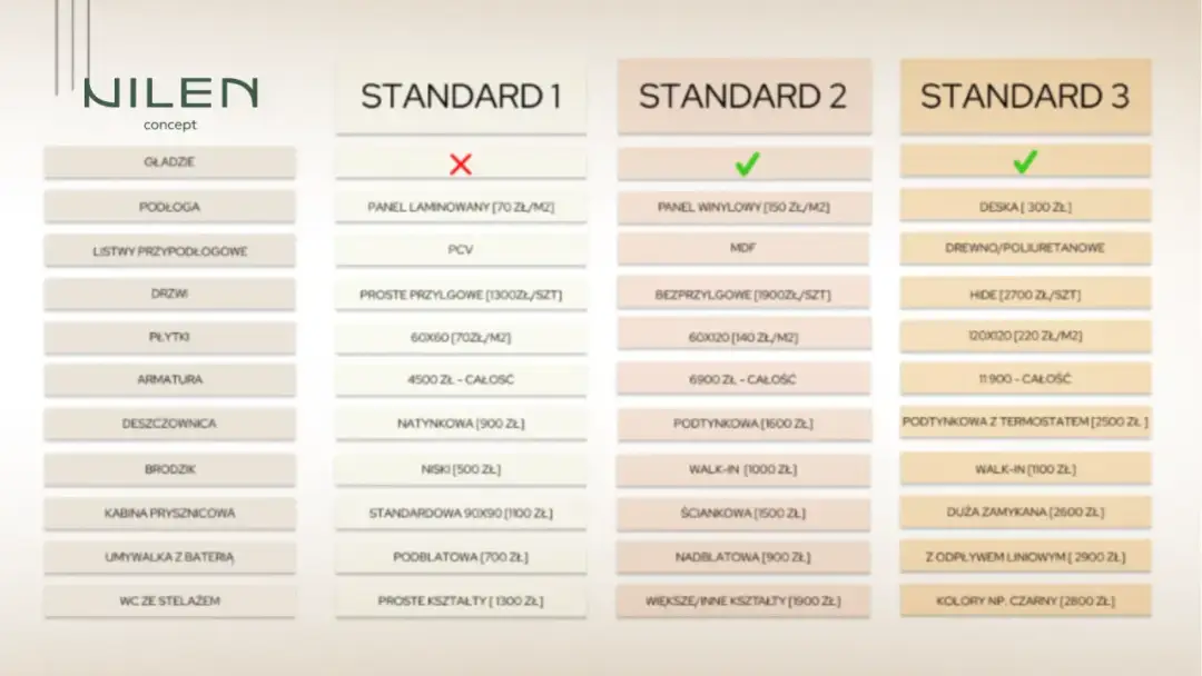  Ile kosztuje wykończenie mieszkania? Poradnik 2023 - koszt, ceny i pomysły