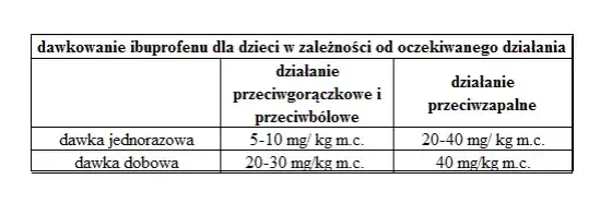 Jak podawać leki na gorączkę dziecku - bezpieczne dawkowanie i porady