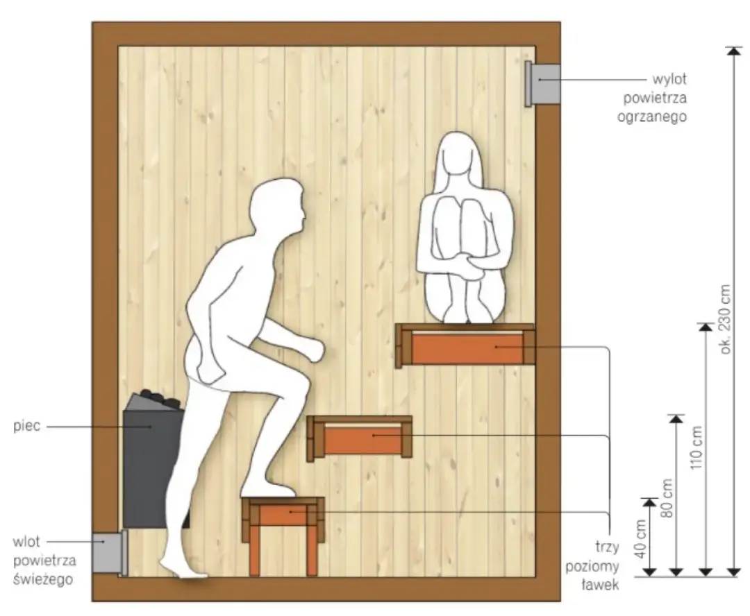 Gotowy projekt sauny: Szybka realizacja i oszczędność czasu