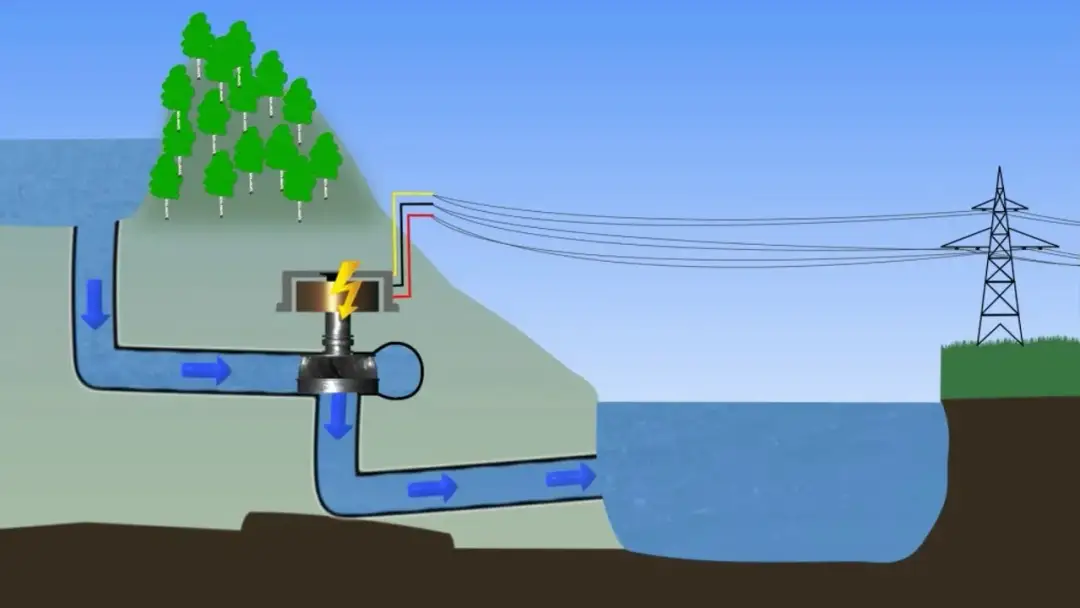 Energia wodna prezentacja: Kluczowe korzyści i przykłady z Polski