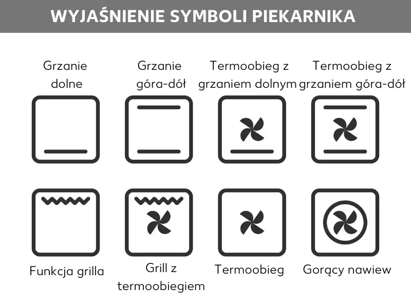 Sekret chrupiących frytek: Termoobieg czy góra-dół w piekarniku?