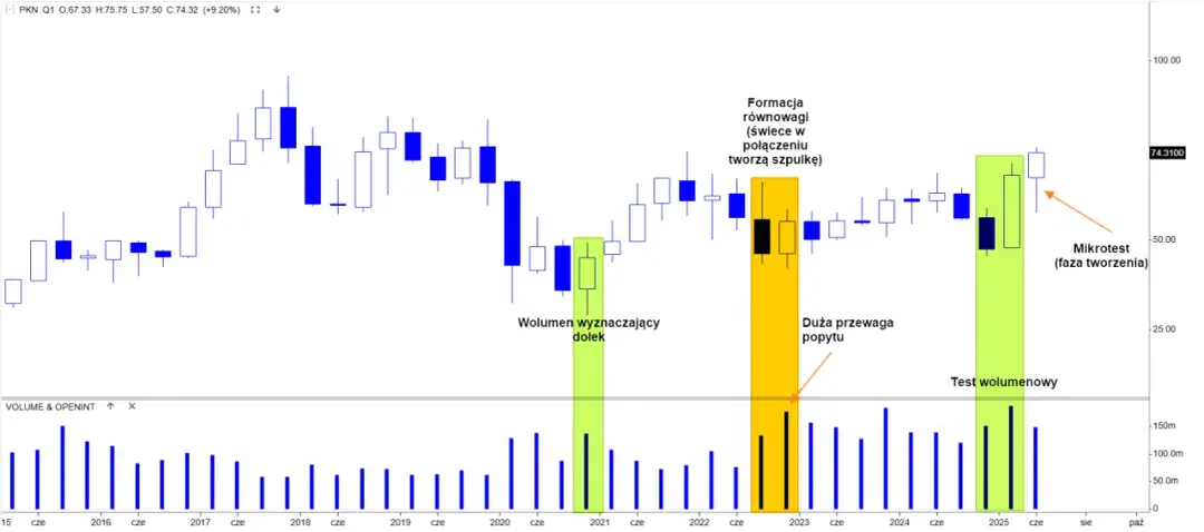 Gdzie kupić akcje Orlen i uniknąć wysokich prowizji na rynku?