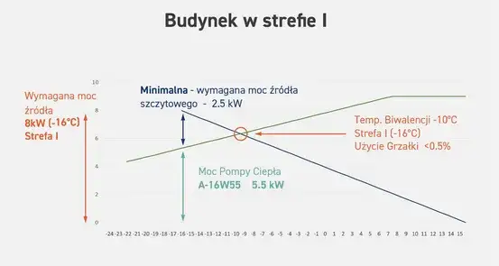 Pompa ciepła 8kW: Jaka moc fotowoltaiki zapewni efektywność?