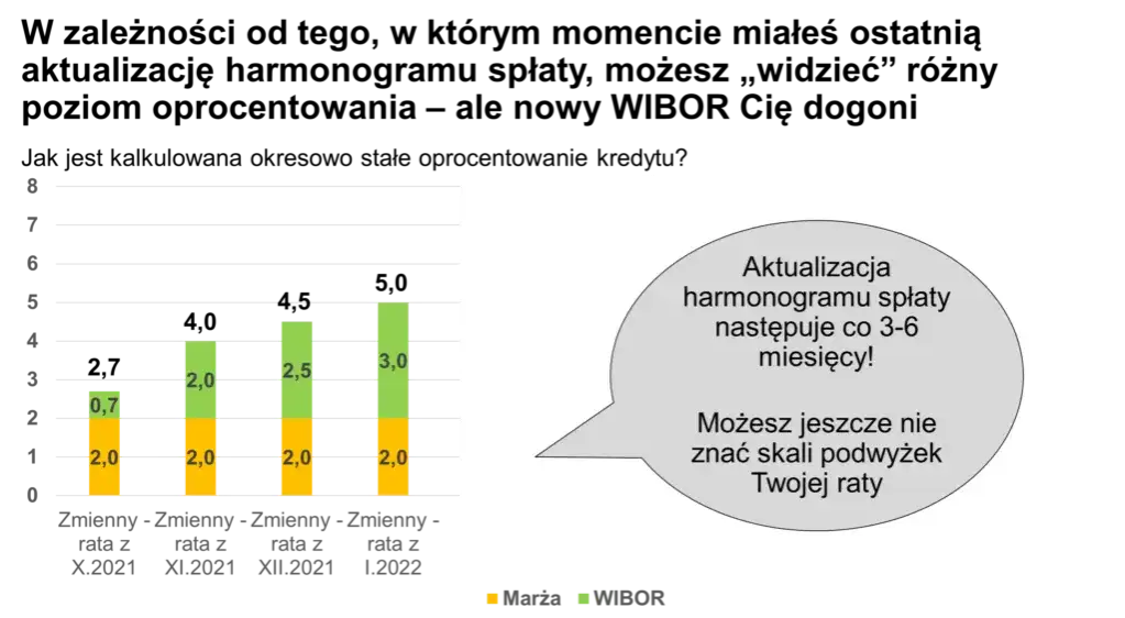 Czy przejść na stałe oprocentowanie? Sprawdź, co zyskasz i stracisz