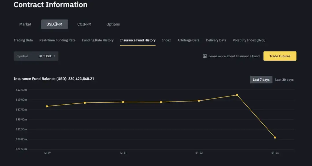 Co to jest fundusz gwarancyjny i jak chroni przed stratami?