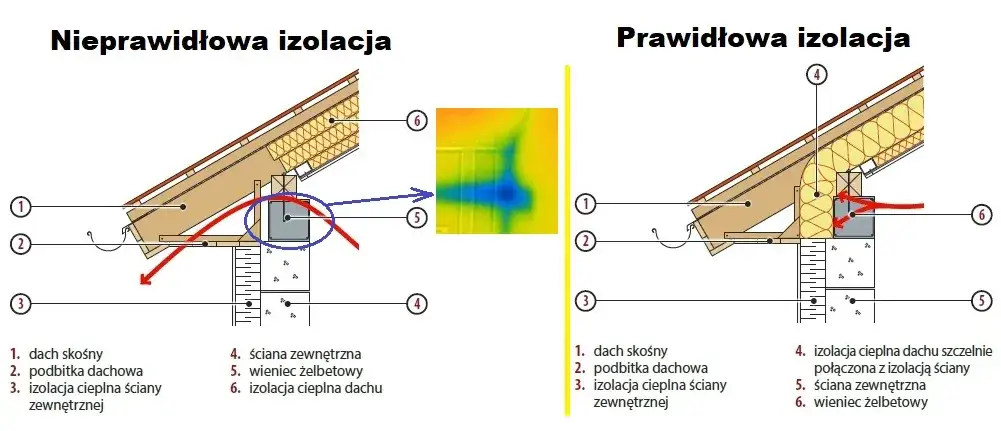 Jak interpretować obraz z kamery termowizyjnej: poradnik