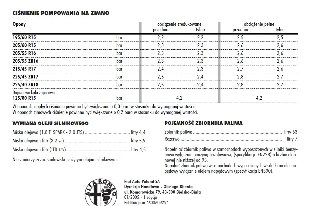 Prawidłowe ciśnienie w oponach 215/45 R17 - unikaj błędów