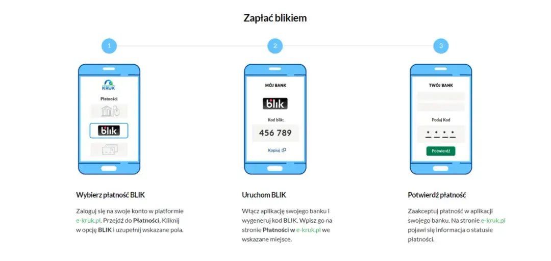 Jak się płaci BLIKIEM przez internet - proste kroki, które zaskoczą