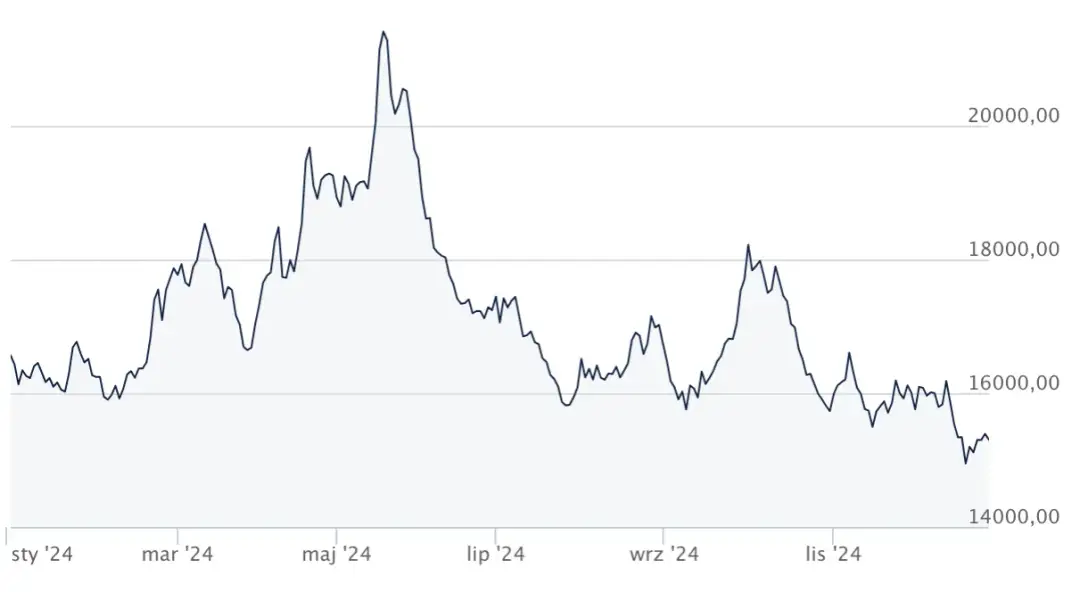Aktualne Ceny Złomu Nierdzewnego w Polsce - Rodzaje, Stawki i Kluczowe Czynniki