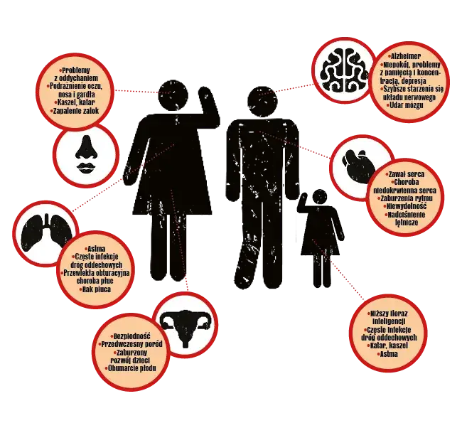 Co to jest smog? Przyczyny i skutki, które musisz znać dla zdrowia