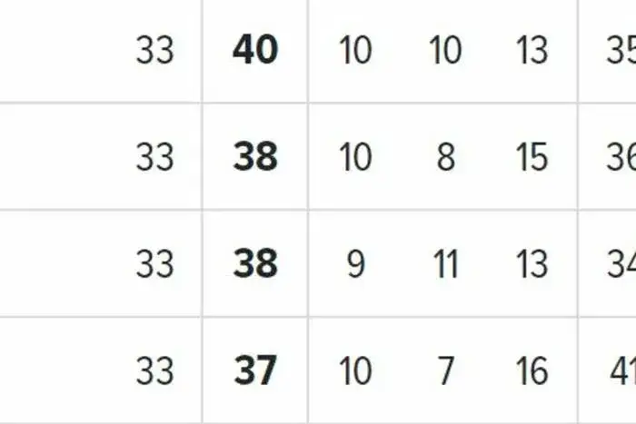 Kto z kim w 34. kolejce Ekstraklasy? Terminarz i walka o wszystko