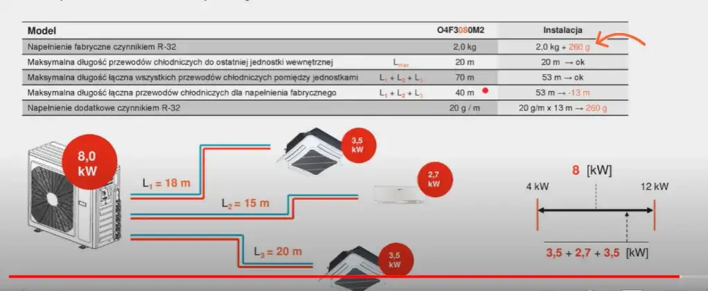 Ile wchodzi czynnika do klimatyzacji? Sprawdź, by uniknąć problemów