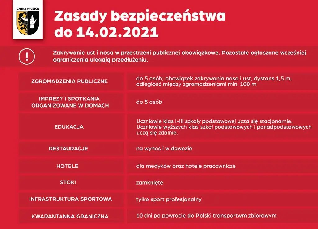 Hotele a koronawirus: zasady i obostrzenia dla gości