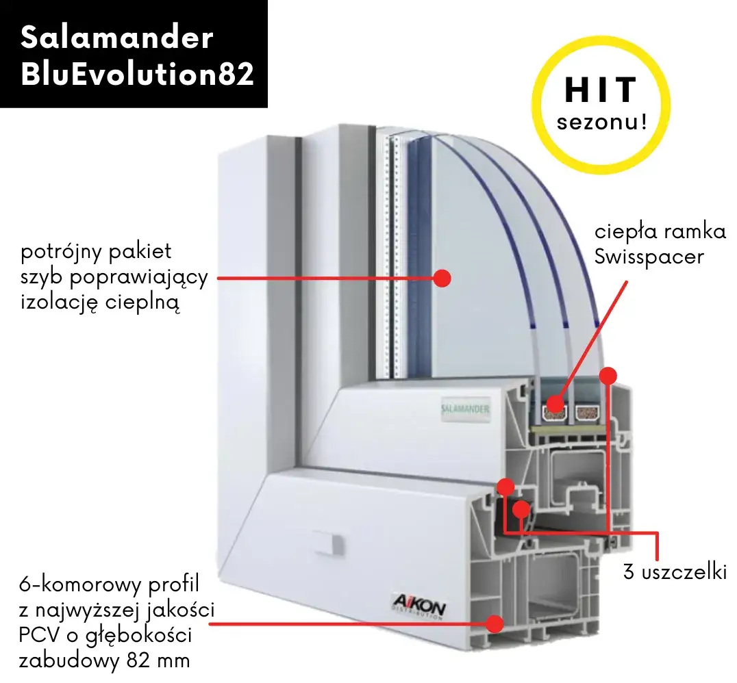 Okna Salamander czy Veka – które wybrać dla lepszej efektywności?