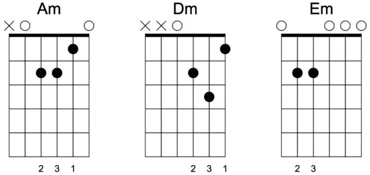 Jak zagrać chciałem być akordy: pełna rozpiska chwytów gitarowych Krawczyka