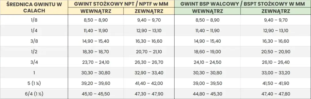 26 mm ile to cali? Szybka konwersja jednostek długości