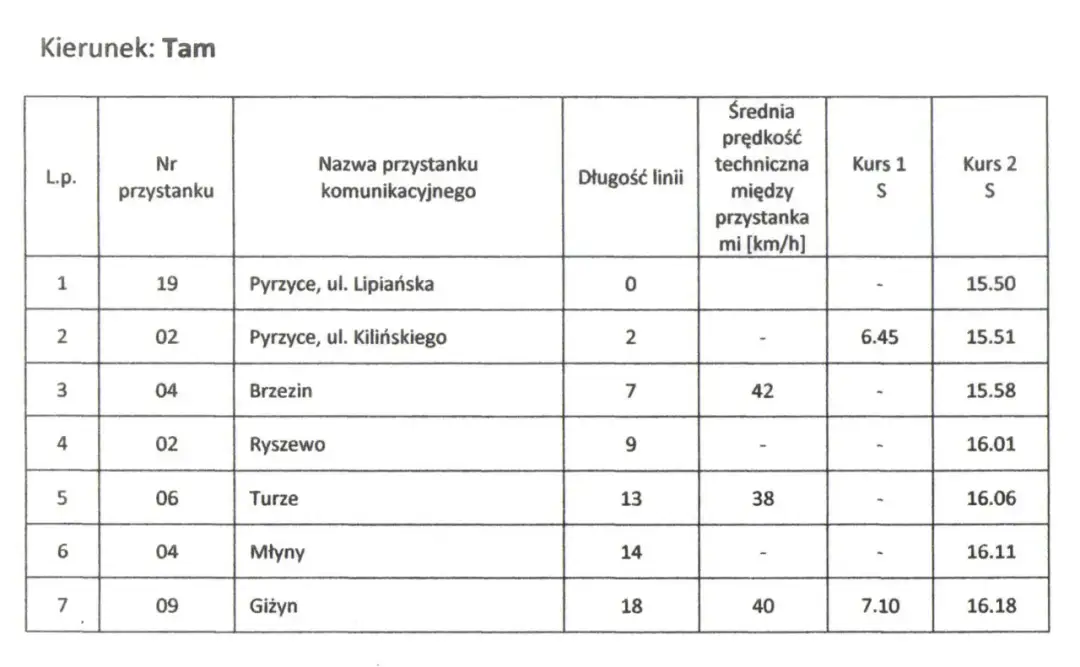 Rozkład jazdy PKS Pyrzyce Szczecin - Alternatywy i Połączenia Bezpośrednie