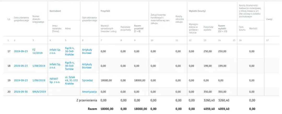 Czy musisz księgować każdą fakturę zakupu? Obowiązek czy prawo?