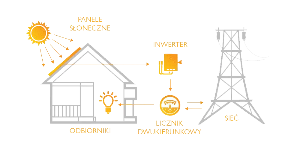 Jak odliczyć fotowoltaikę od podatku? Zrób mądrze i zyskaj podwójnie
