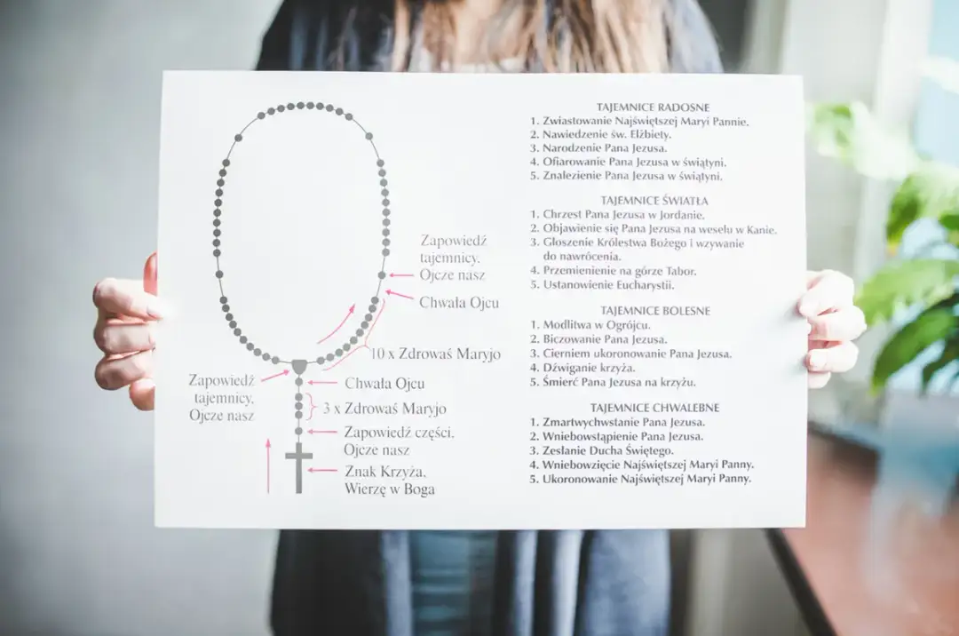 Jaka część różańca w środę? Poznaj tajemnice chwalebne i ich znaczenie