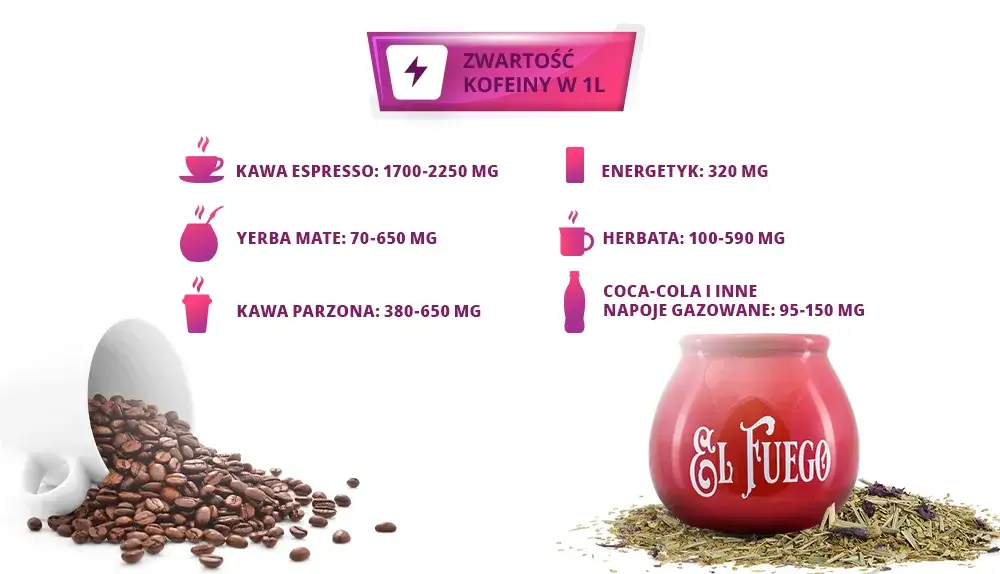 Yerba czy kawa – co wybrać dla lepszego zdrowia i energii?