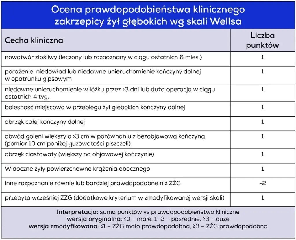 Jakie badania na zakrzepice są kluczowe dla Twojego zdrowia?