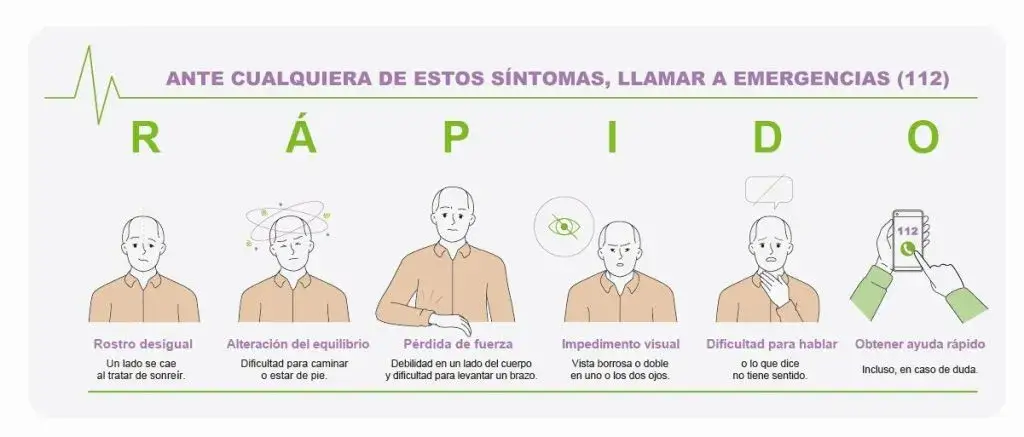 Síntomas de un ictus: Reconoce los signos que pueden salvar vidas