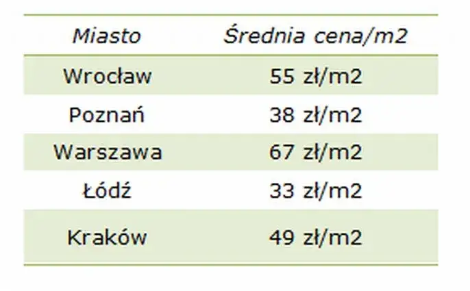 Ile kosztuje wynajem lokalu w galerii? Odkryj ukryte koszty!