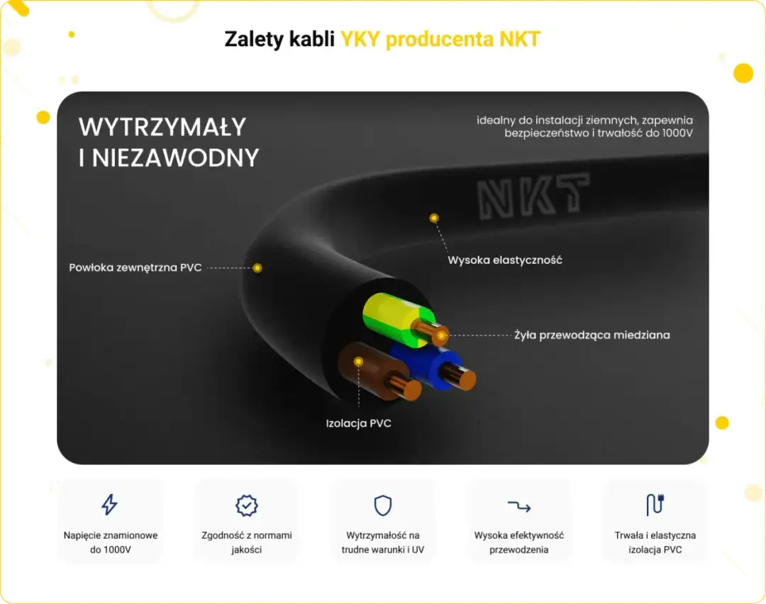 Jaki kabel na zewnątrz budynku – wybierz najlepszy i bezpieczny kabel