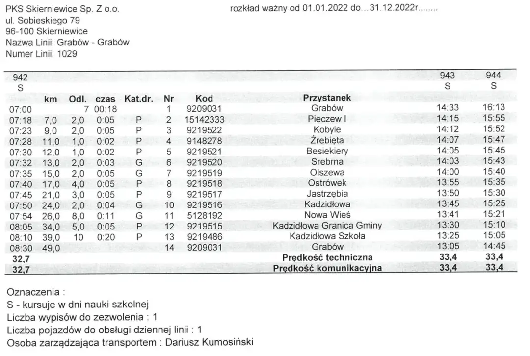 Regiobus Grabowno Wielkie: Jak znaleźć przystanek? Poradnik.