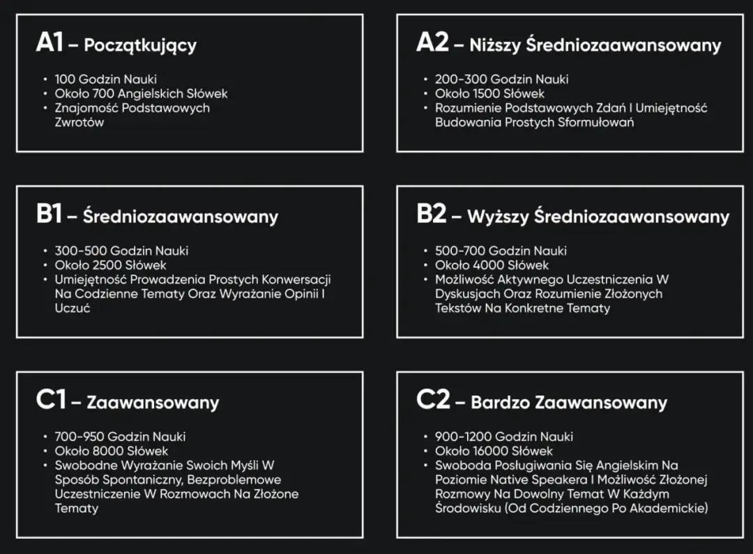 Poziomy angielskiego A1-C2 - Jak realnie ocenić swoje umiejętności?