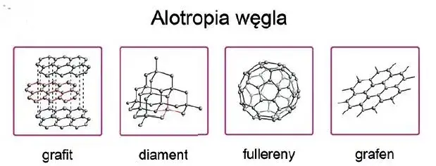 Grafit przewodzi prąd: Tajemnice struktury atomowej ujawnione