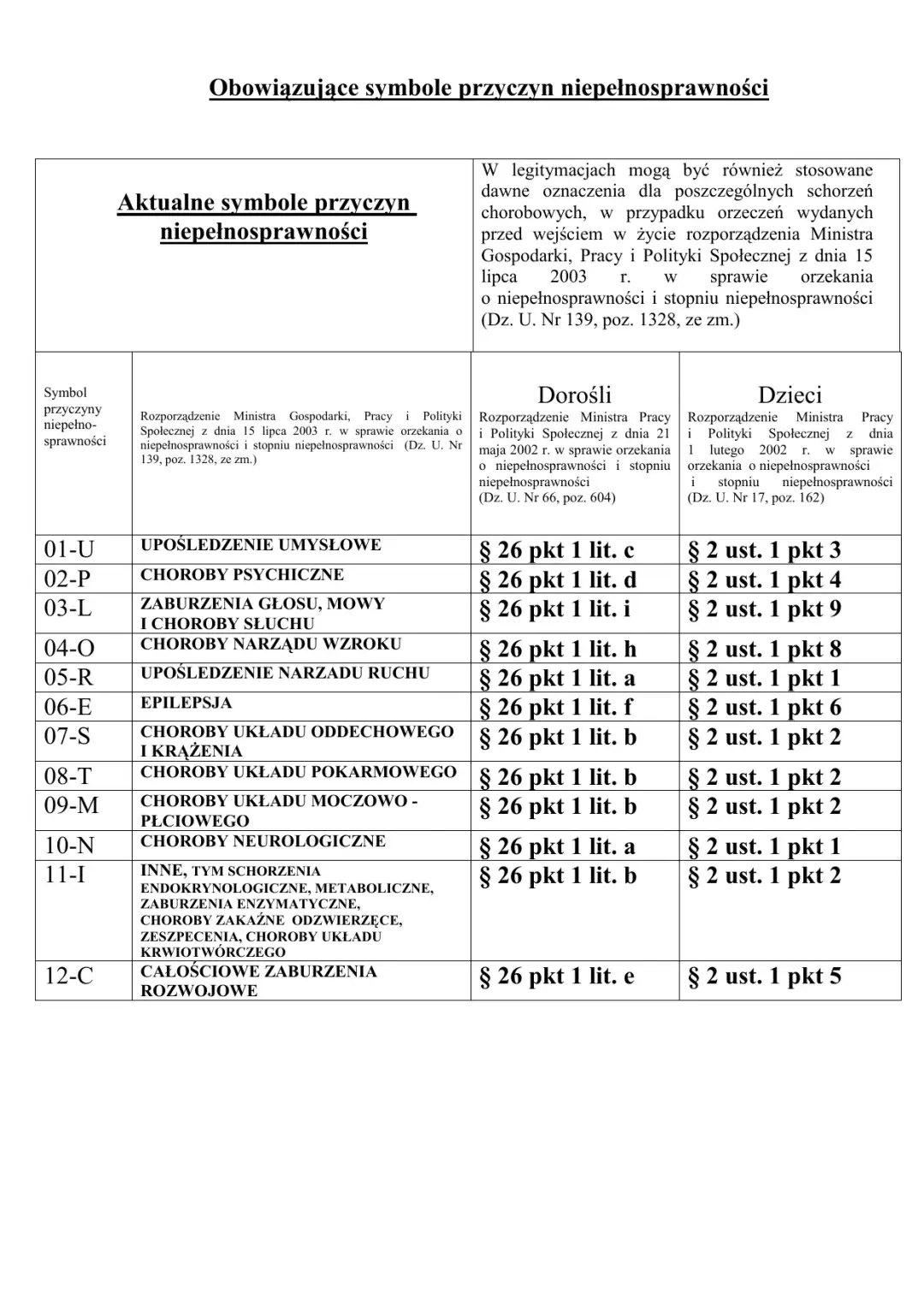 Symbol 10-N: co oznacza w orzeczeniu o niepełnosprawności?